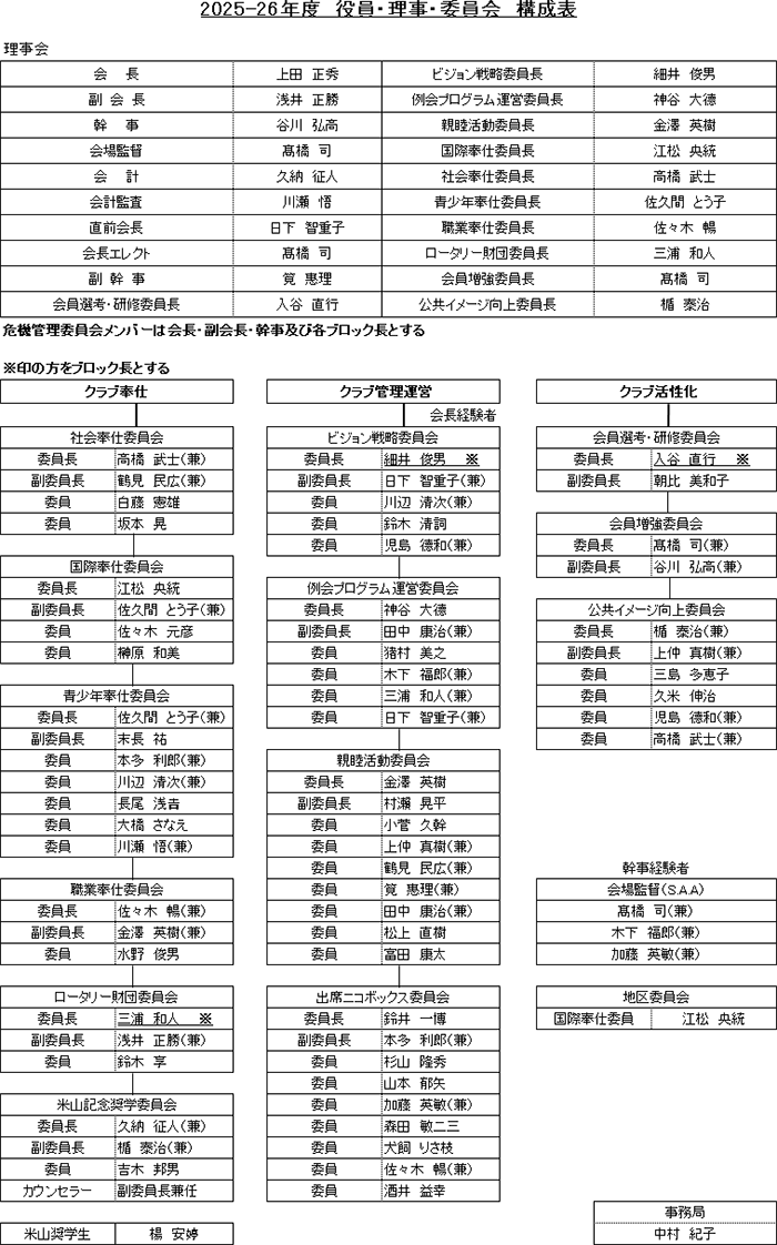 名古屋名南ロータリークラブ構成表